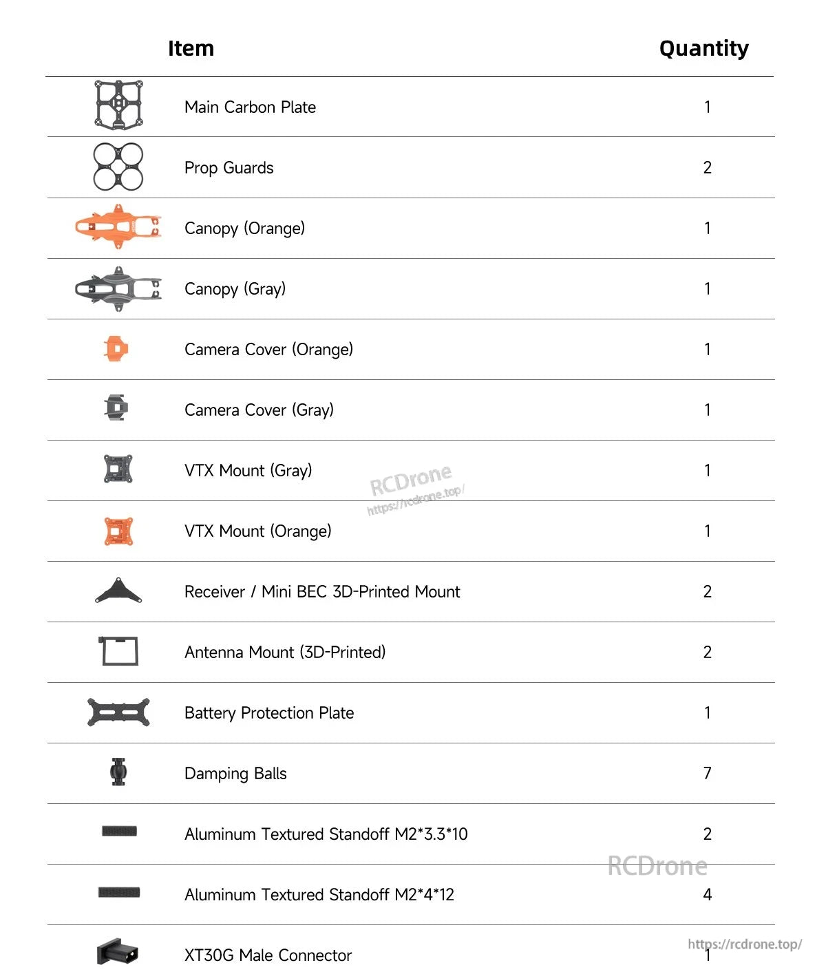 GEPRC GEP-DS22 FPV frame kit contents list with carbon plate, prop guards, canopies, mounts, hardware and XT30G