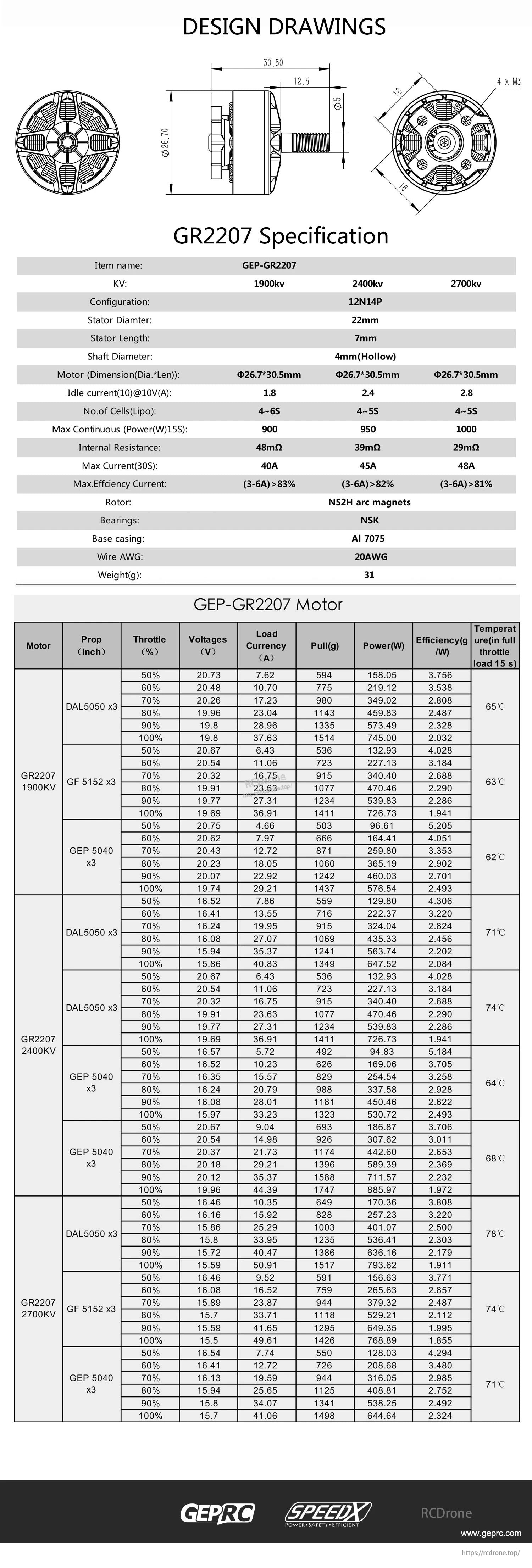 GEPRC GEP-GR2207 2400KV Brushless FPV Motor, GEPRC GR2207 FPV motor spec sheet with dimension drawings and 2400KV data table (22x7mm stator, 4mm hollow shaft)