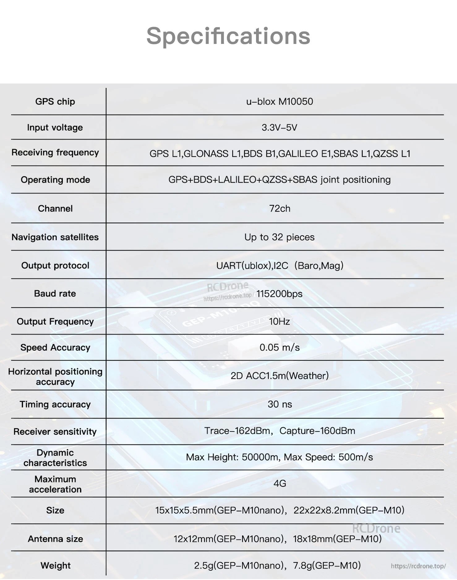 GEPRC GEP-M10 series GPS specifications table with u-blox M10050 chip, 3.3–5V input, UART/I2C, 10Hz