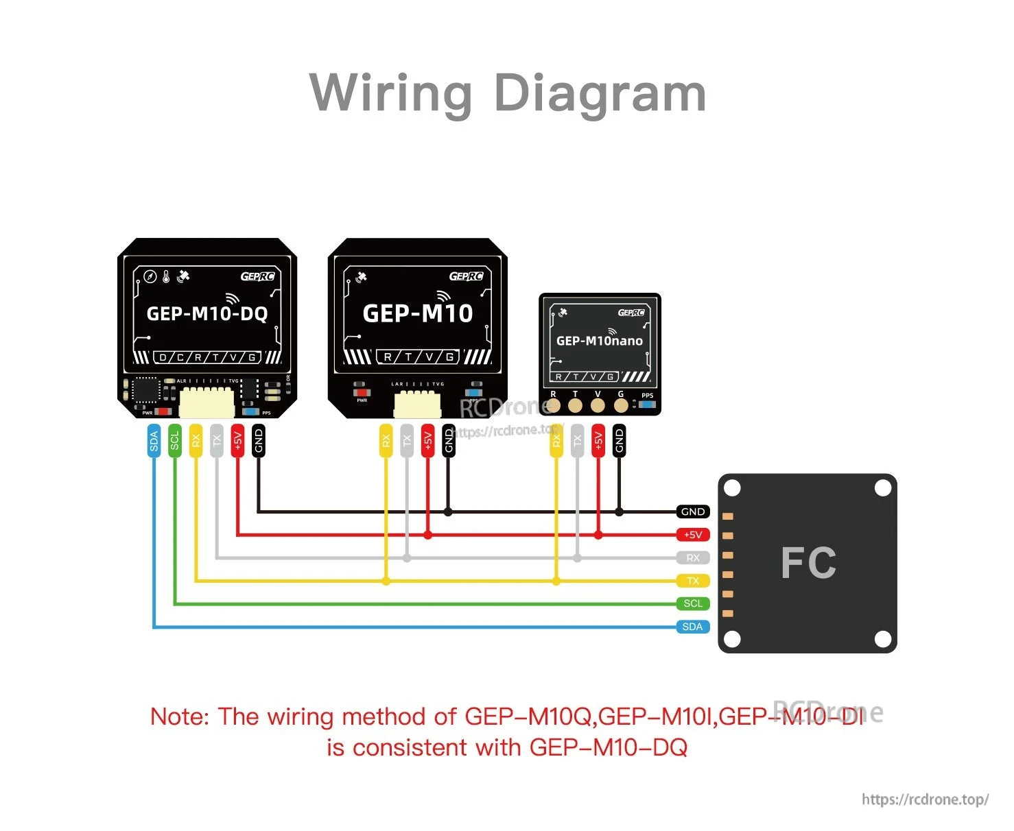 Wiring diagram for GEPRC GEP-M10 series GPS modules showing GND, +5V, RX, TX, SCL and SDA connections to FC