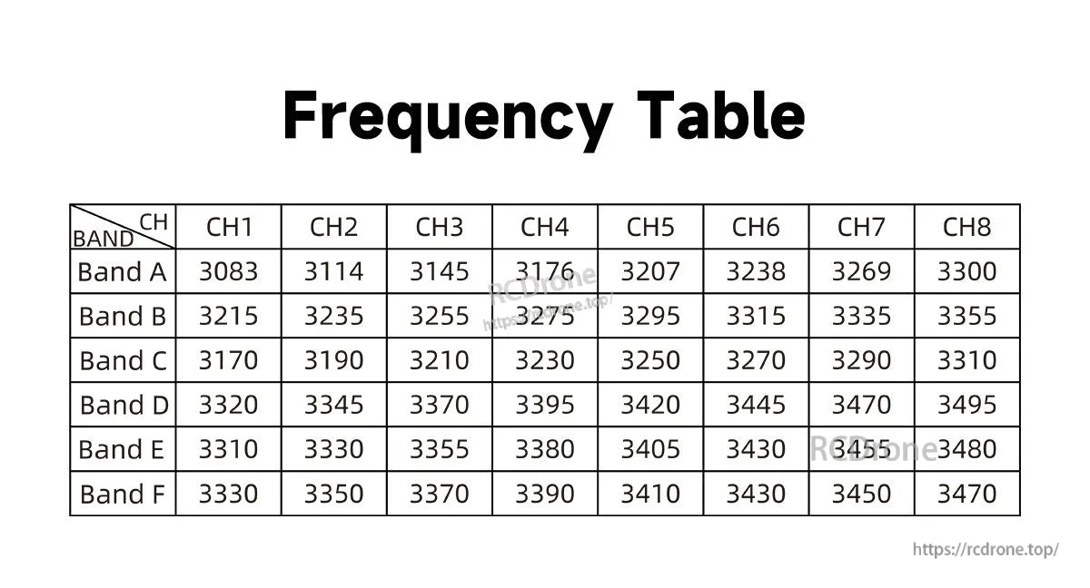 GEPRC MATEN 3.3G 4W VTX frequency table listing Bands A–F and CH1–CH8 channel values (3083–3495 MHz).