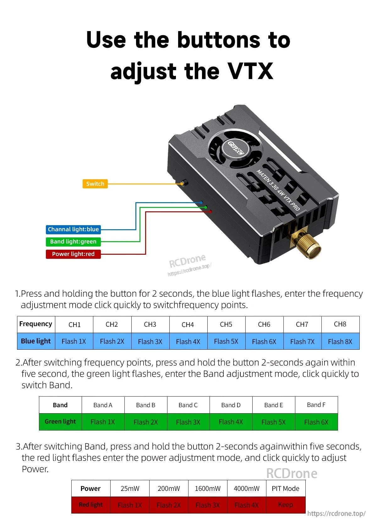 GEPRC MATEN 3.3G 4W VTX with button and LED indicator guide for channel, band, and power settings