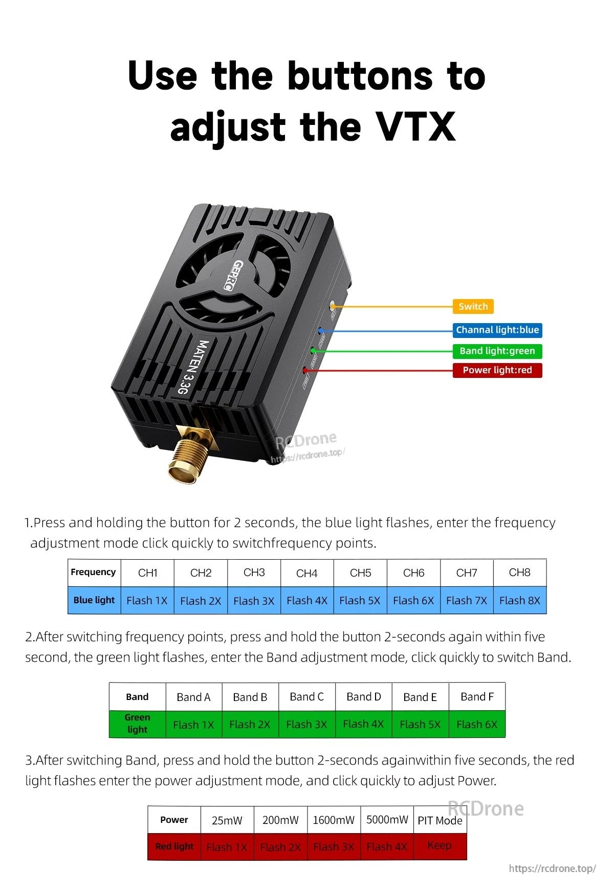 GEPRC MATEN 3.3G 5W VTX with cooling fan, SMA antenna port, and button/LED chart for band, channel and power