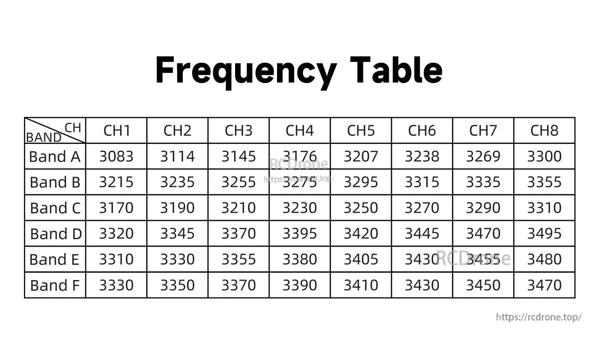GEPRC MATEN 3.3G 5W VTX, GEPRC MATEN 3.3G VTX frequency table listing Bands A–F and CH1–CH8 channels from 3083 to 3495 MHz