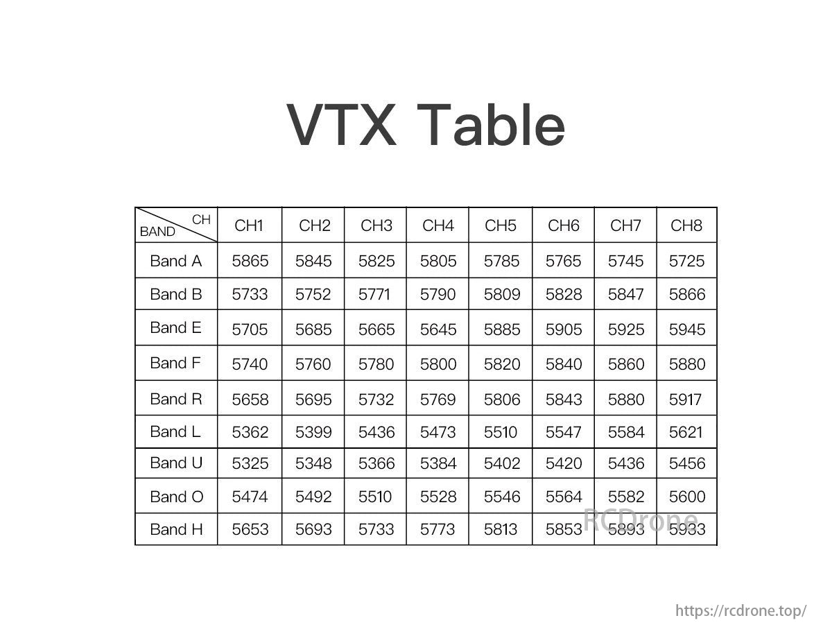 GEPRC MATEN 5.8G 1.6W VTX, The GEPRC MATEN VTX features eight channels with frequency options listed for Channel A and B.