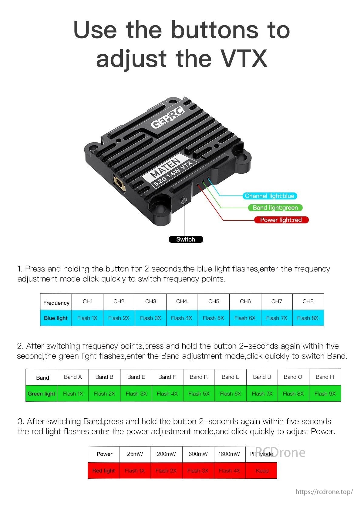 GEPRC MATEN 5.8G 1.6W VTX, Adjust channel, band, and power using buttons: press for frequency adjustment, hold for blue/green/red light flashes.