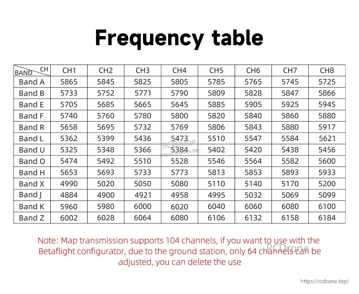 GEPRC MATEN 5.8G 10W VTX, 5.8G VTX has 104 channels (A–Z, CH1–CH8); Betaflight limits to 64 due to ground station constraints.