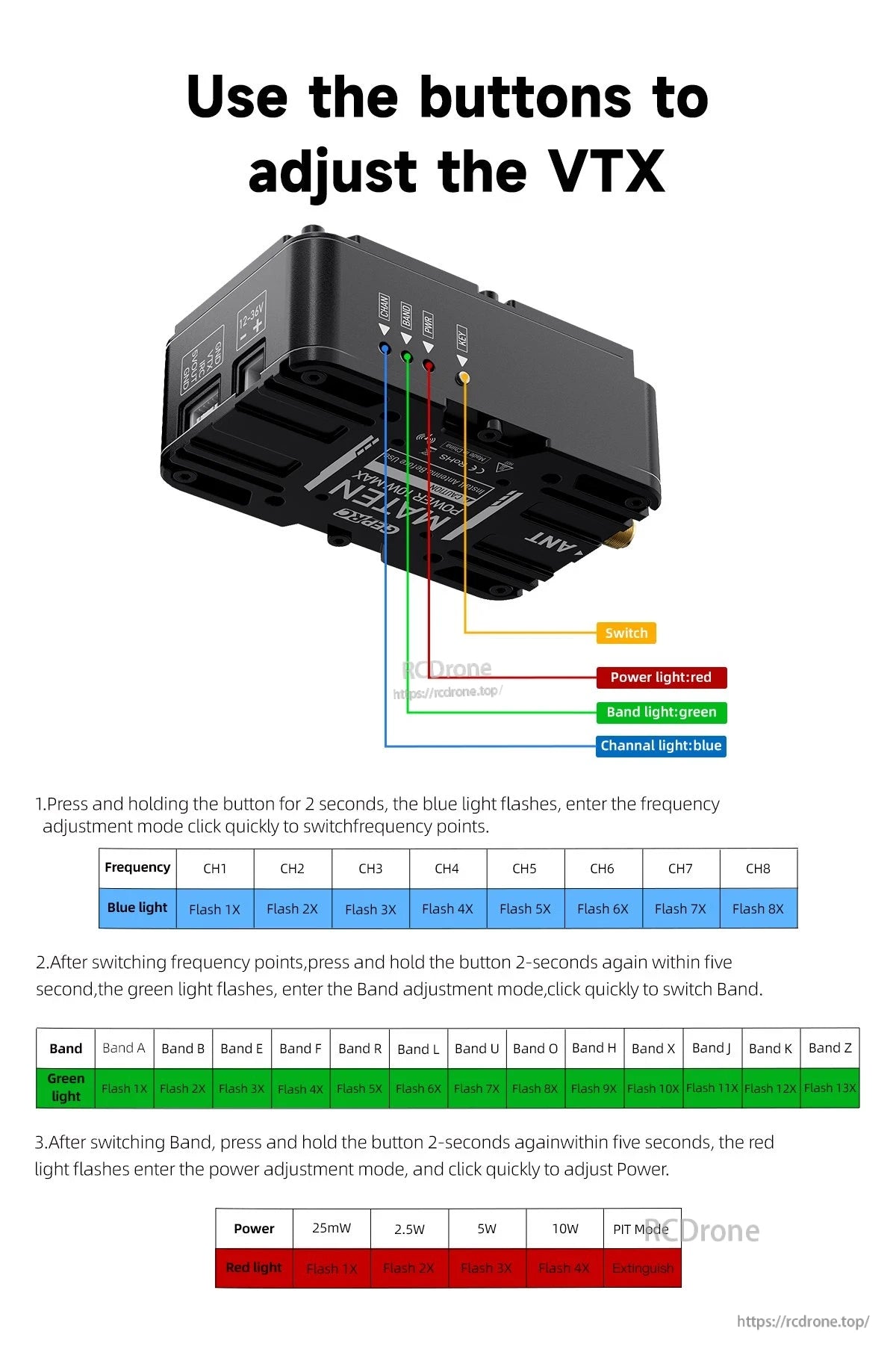 GEPRC MATEN 5.8G 10W VTX, Adjust VTX settings using colored buttons: blue (frequency), green (band), red (power); flashes show selections from 25mW to 10W.
