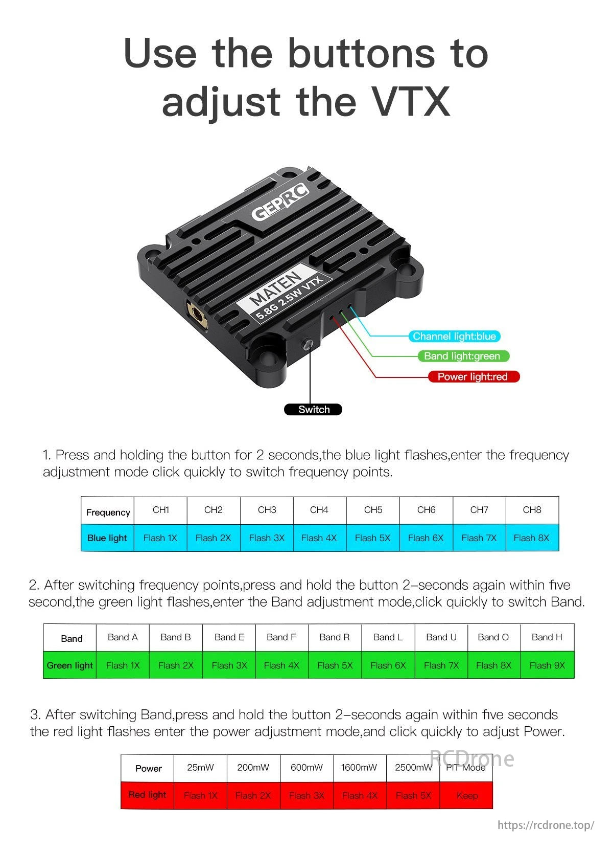 GEPRC MATEN 5.8G 2.5W VTX allows frequency, band, and power adjustments via buttons with color-coded lights indicating settings for easy quick changes.