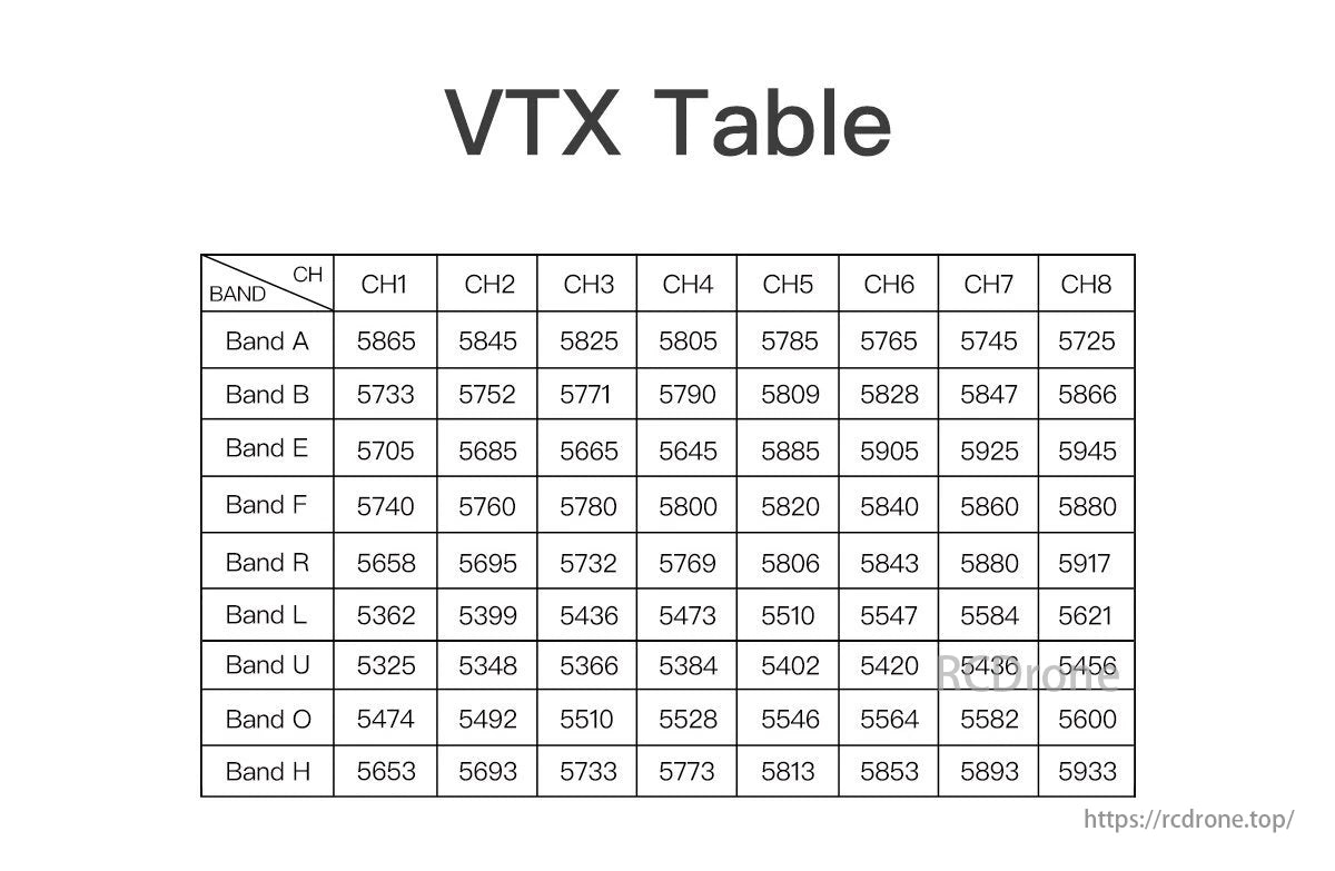 The GEPRC MATEN 5.8G 2.5W VTX offers an 8-channel diversity VTX with various bands and channels.