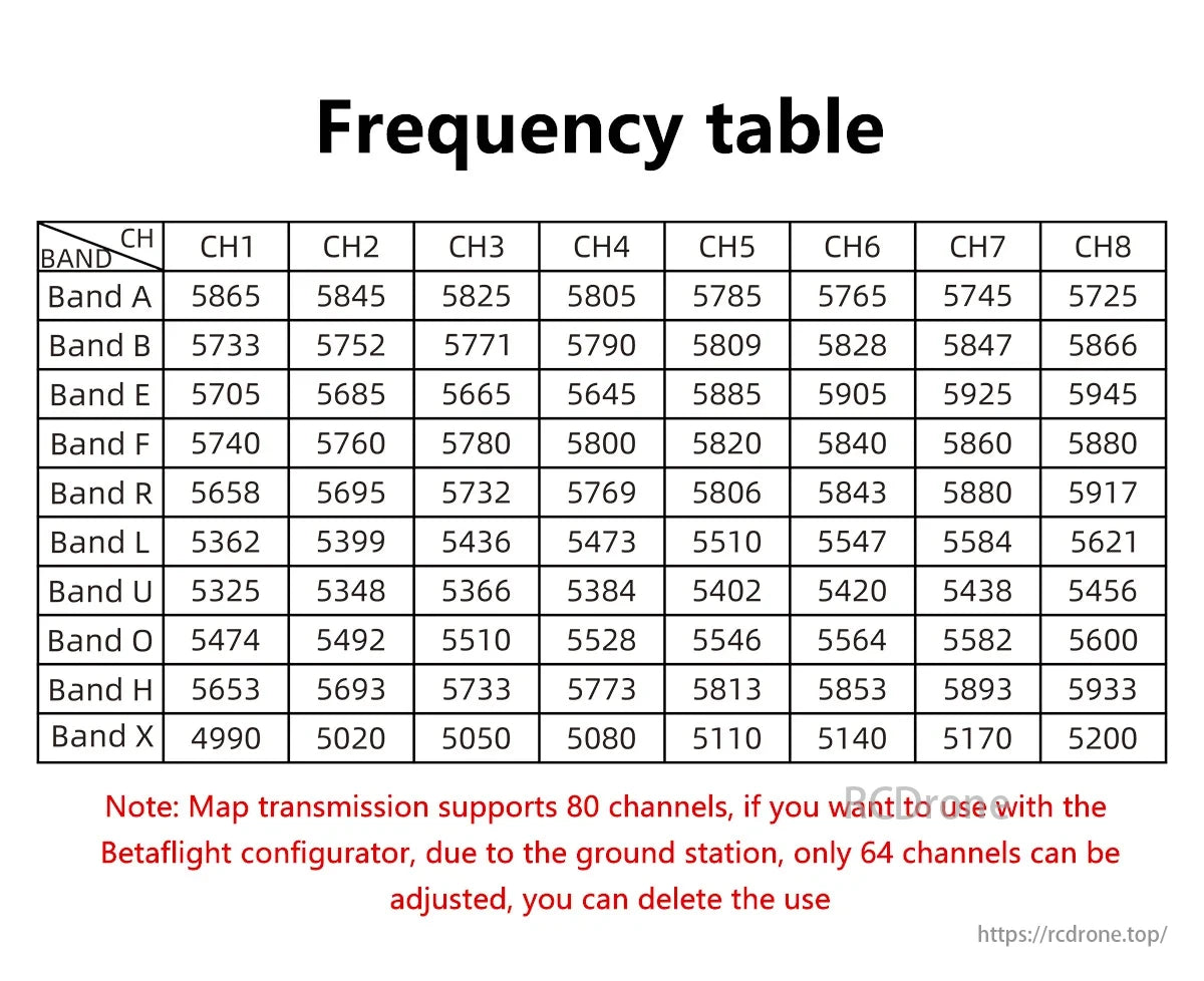 The GEPRC MATEN 5.8G 5W VTX frequency table includes bands A-X, channels 1-8, and frequencies, supporting 80 channels though Betaflight limits adjustable channels to 64.