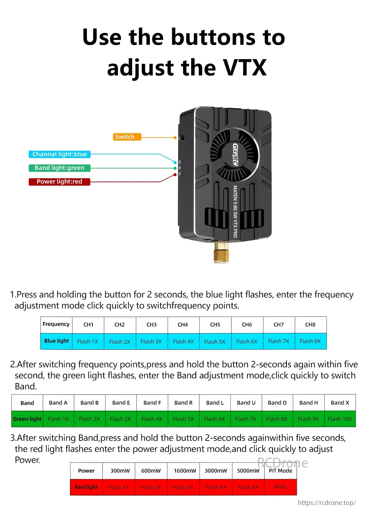 GEPRC MATEN 5.8G 5W VTX PRO uses buttons for adjustments; lights show frequency, band, and power. Hold for mode entry, click to switch.