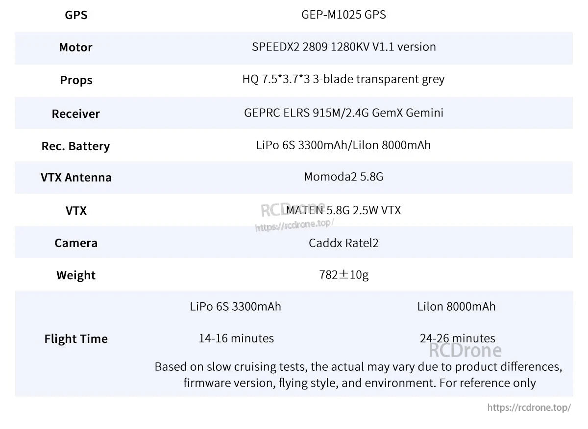 GEPRC MOZ7 V2 analog long range FPV drone specs table with GPS, motors, VTX, camera, weight and flight time