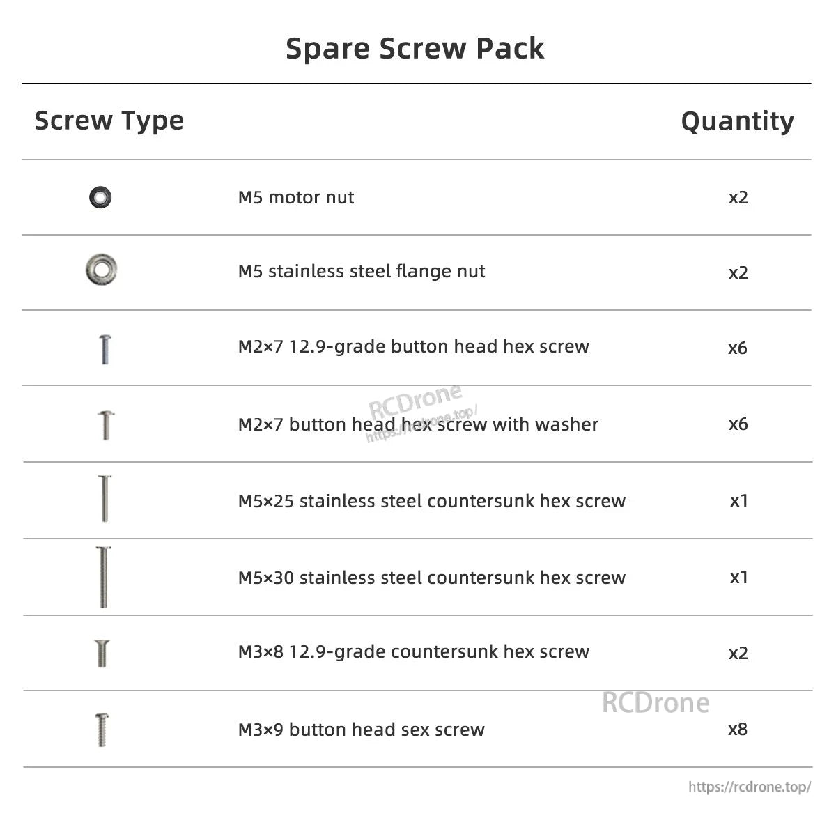 GEPRC MOZ7 V2 WTFPV, GEPRC MOZ7 V2 spare screw pack list with M5 nuts and M2, M3, M5 hex screws and quantities