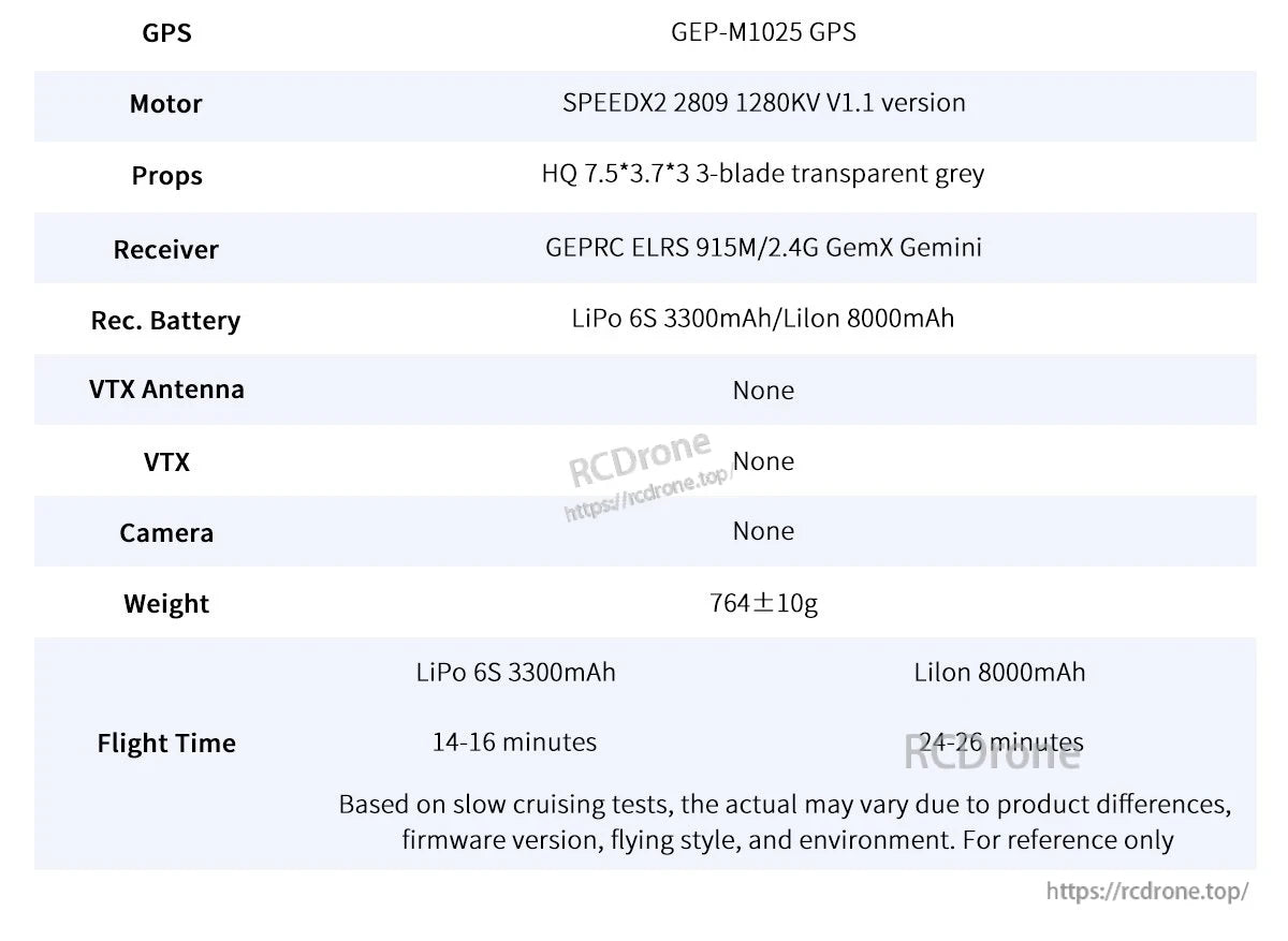 GEPRC MOZ7 V2 WTFPV, GEPRC MOZ7 V2 spec list showing GEP-M1025 GPS, SPEEDX2 2809 1280KV motors, and recommended 6S 3300mAh or 8000mAh