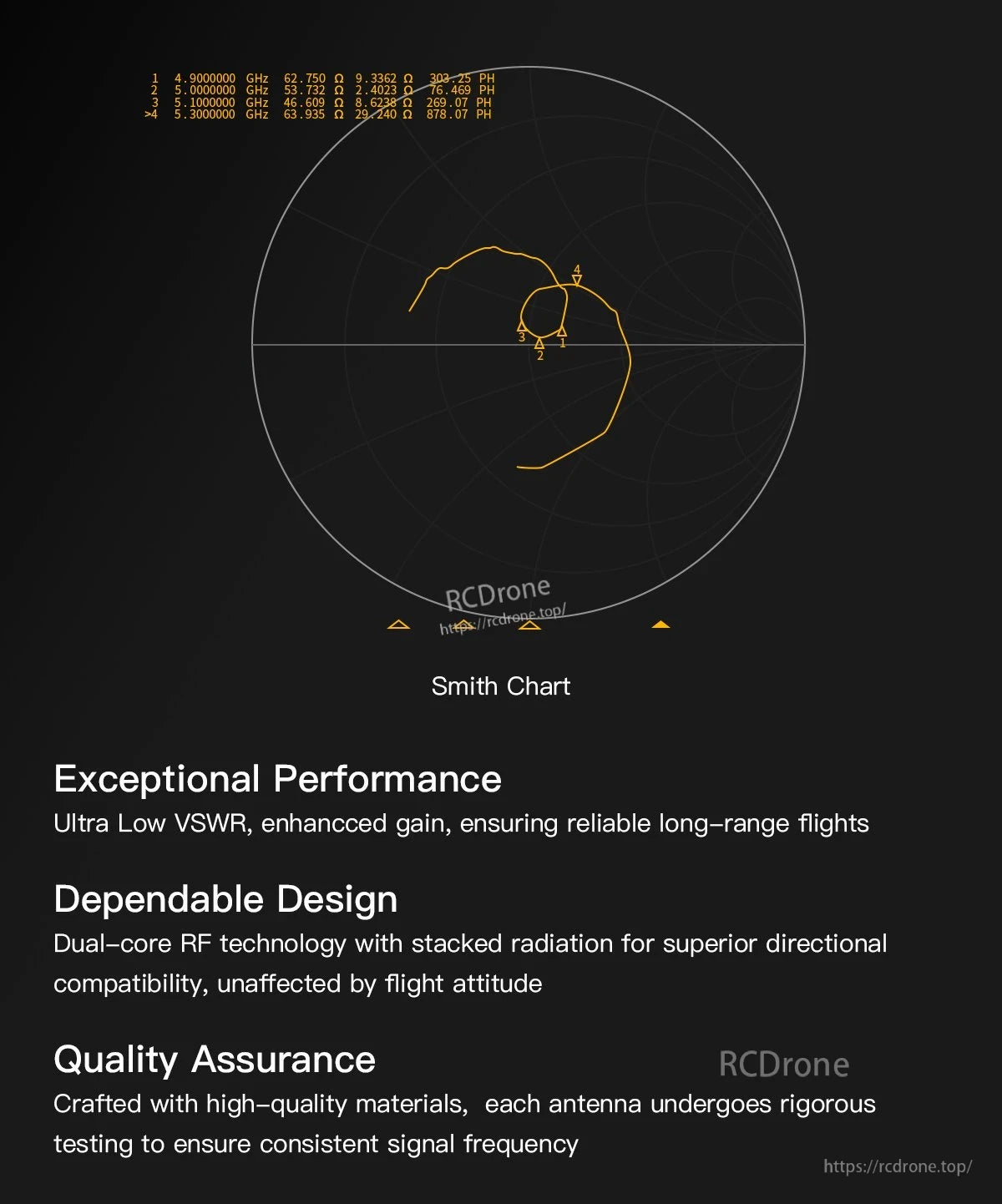 GEPRC Momoda2 4.9G dual antenna performance graphic with Smith chart and VSWR/gain testing notes