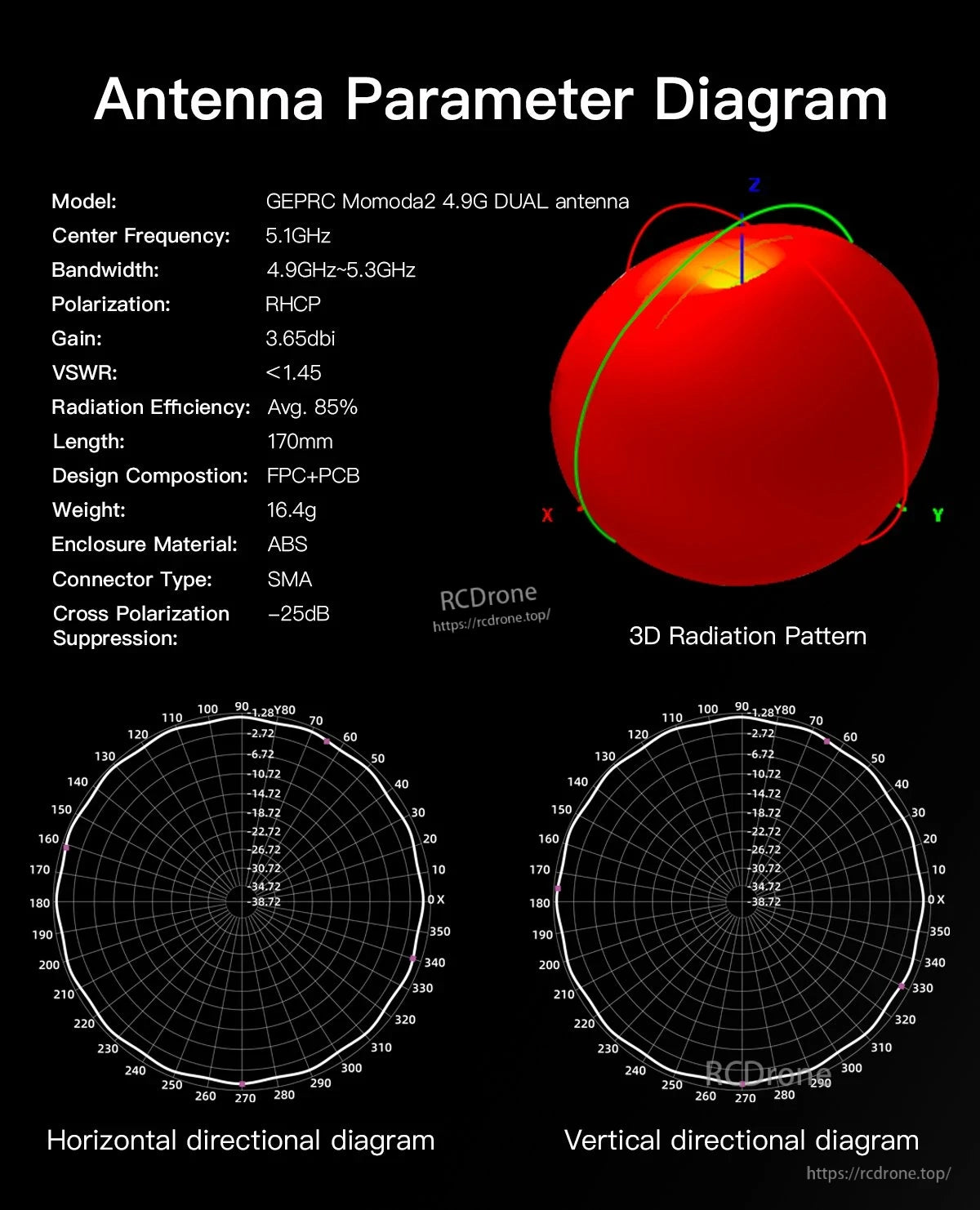 GEPRC Momoda2 4.9G dual antenna parameter diagram with 5.1GHz center frequency, RHCP, SMA connector and radiation patterns