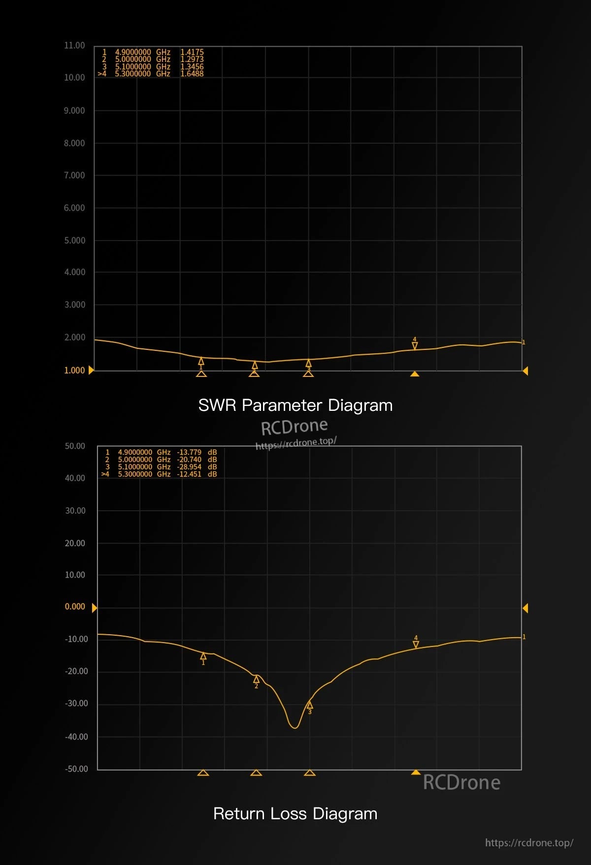 SWR and return loss plots for the GEPRC Momoda2 4.9G dual antenna with 4.9–5.3 GHz markers