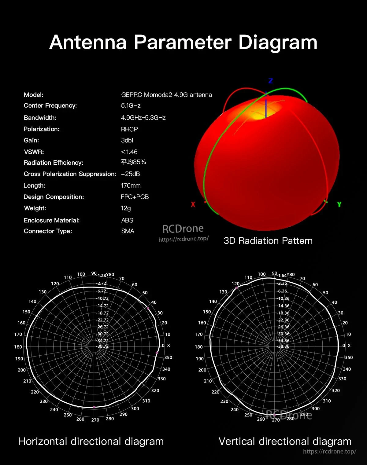 Antenna parameter diagram for GEPRC Momoda2 4.9G FPV VTX antenna with 3D radiation pattern and specs