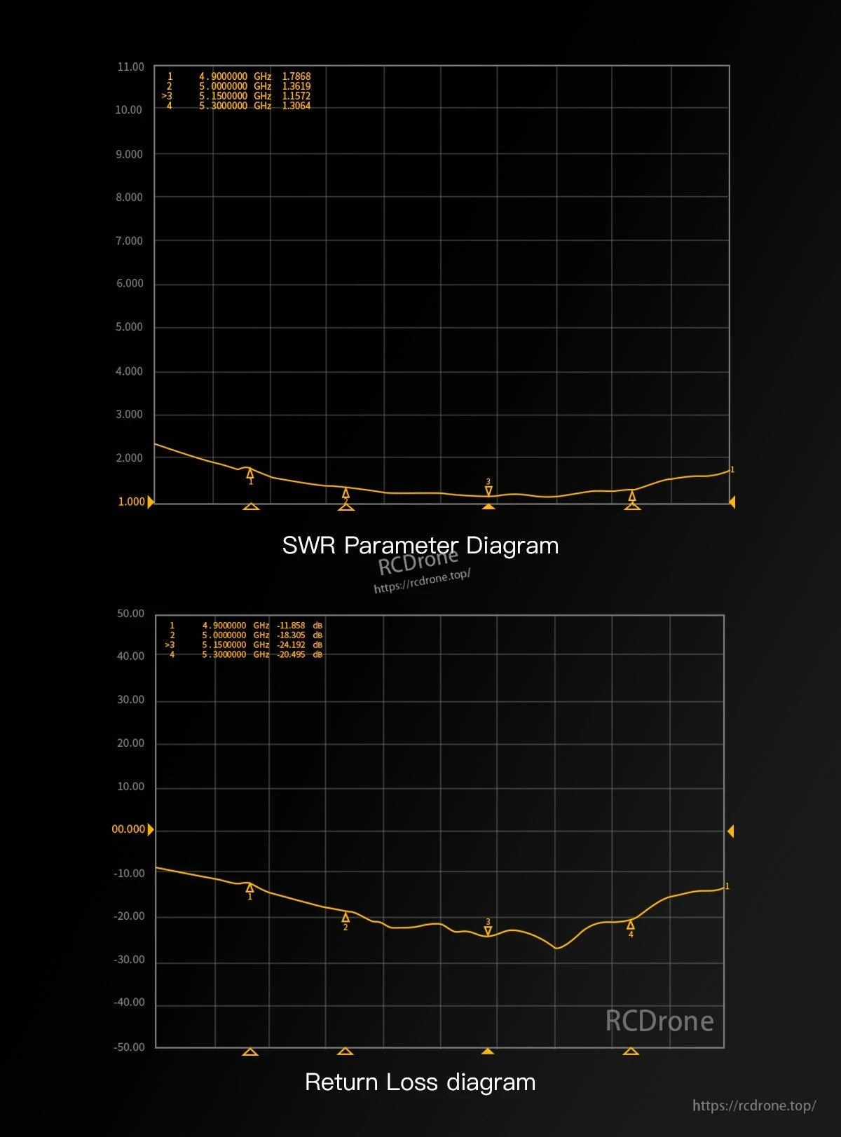 SWR and return loss charts for GEPRC Momoda2 4.9G FPV VTX antenna across 4.9–5.3GHz band
