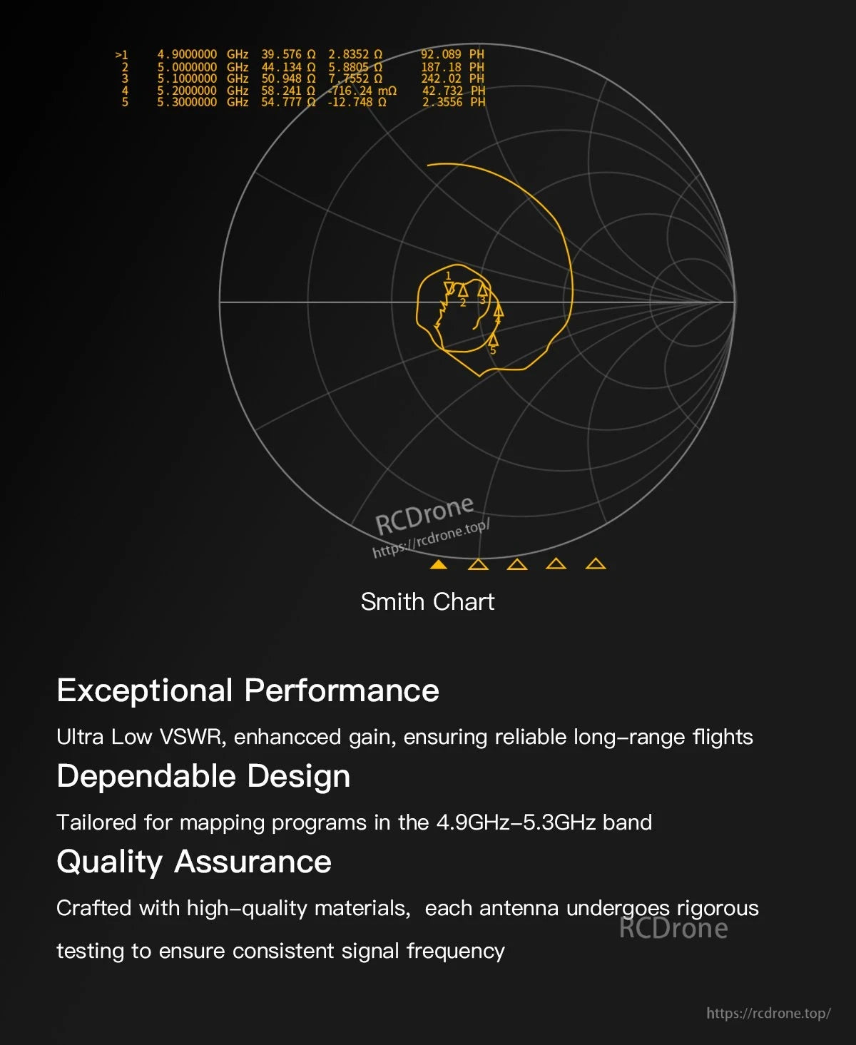 Smith chart plot for GEPRC Momoda2 4.9G FPV VTX antenna showing 4.9–5.3GHz impedance matching data