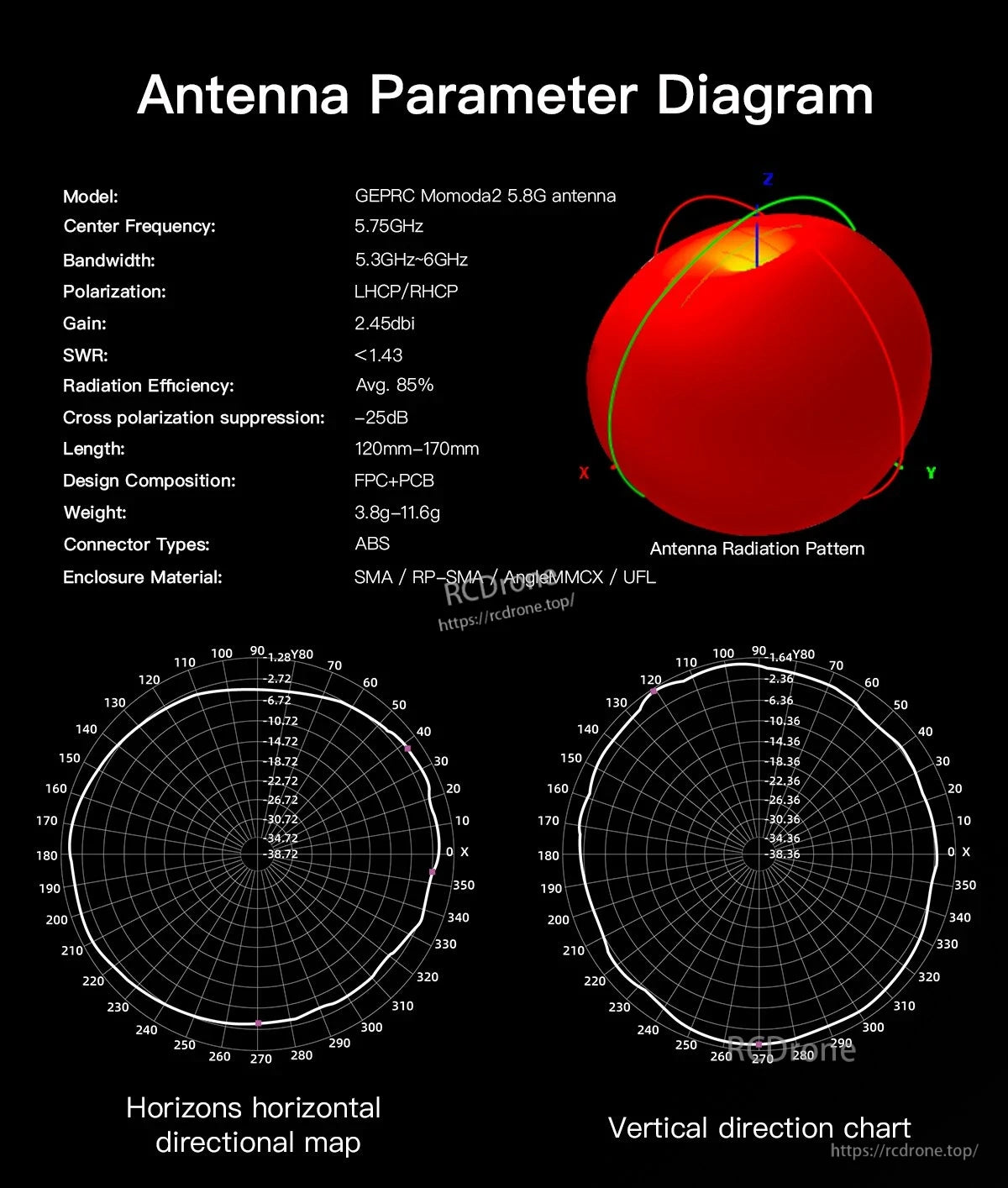 GEPRC Momoda2 5.8G antenna parameter diagram with frequency, gain, SWR and radiation pattern charts