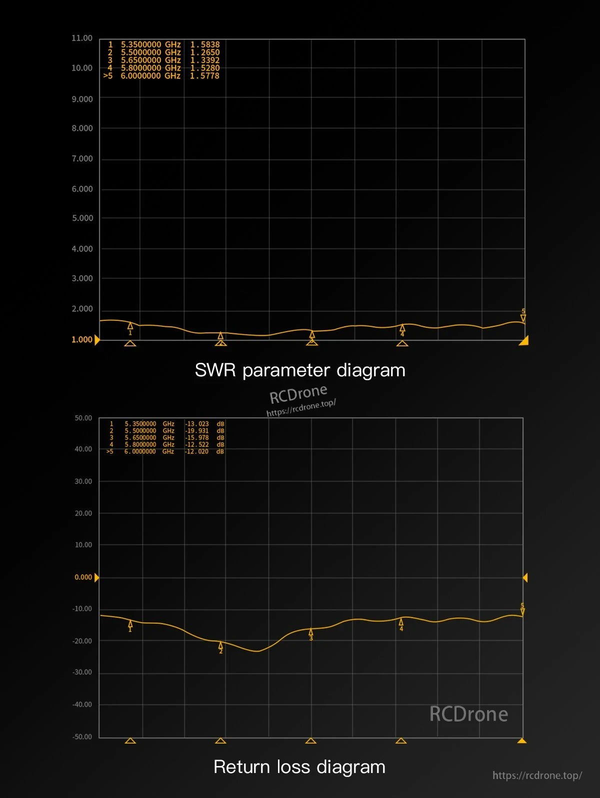 SWR parameter and return loss graphs for GEPRC Momoda2 5.8G antenna across 5.35–6.00 GHz