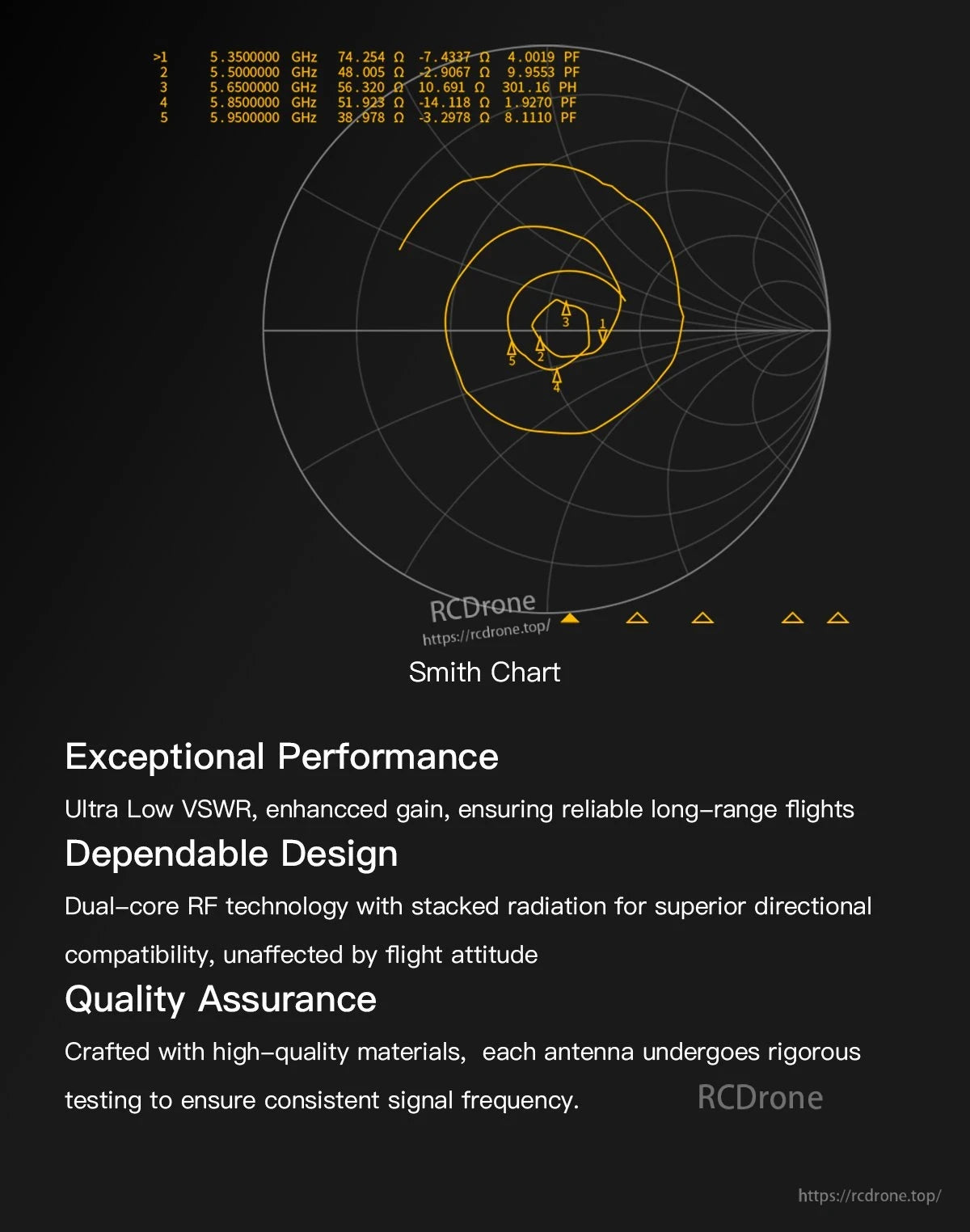 Smith chart plot with impedance readings from 5.35–5.95 GHz for GEPRC Momoda2 5.8G dual antenna