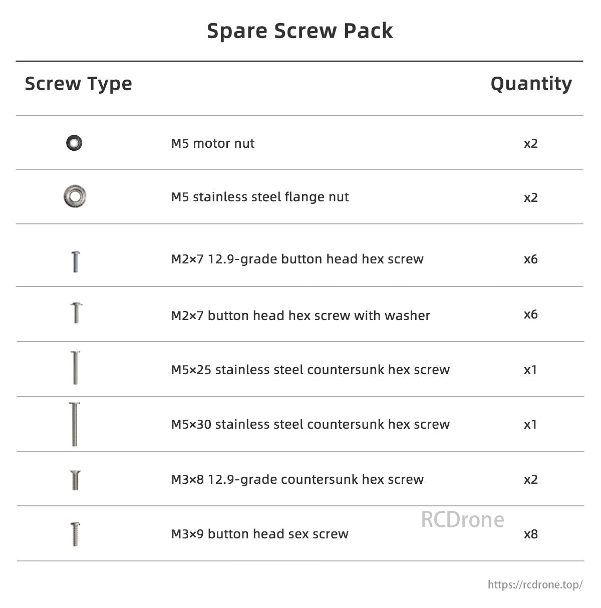 GEPRC Moz7 V2 DJI O4 Pro 7 Inch Long Range FPV, The spare screw pack includes various screws and nuts, such as M5 motor nuts (x2), M2 hex screws (x12), M5 stainless steel screws (x2), and M3 screws (x10).