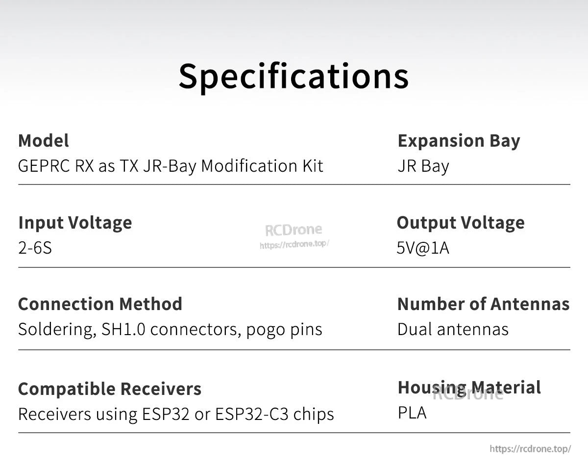 Specifications table for GEPRC RX as TX JR-Bay modification kit, 2–6S input, 5V@1A output, dual antennas