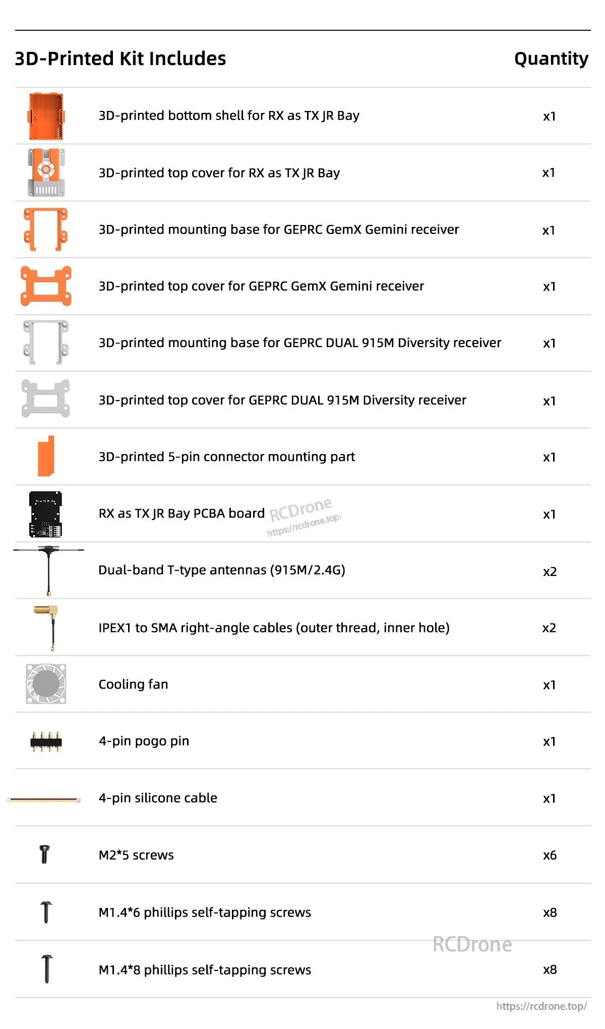 GEPRC RX as TX JR-Bay modification kit contents list showing 3D-printed shells, PCBA, antennas, cables, fan, and screws