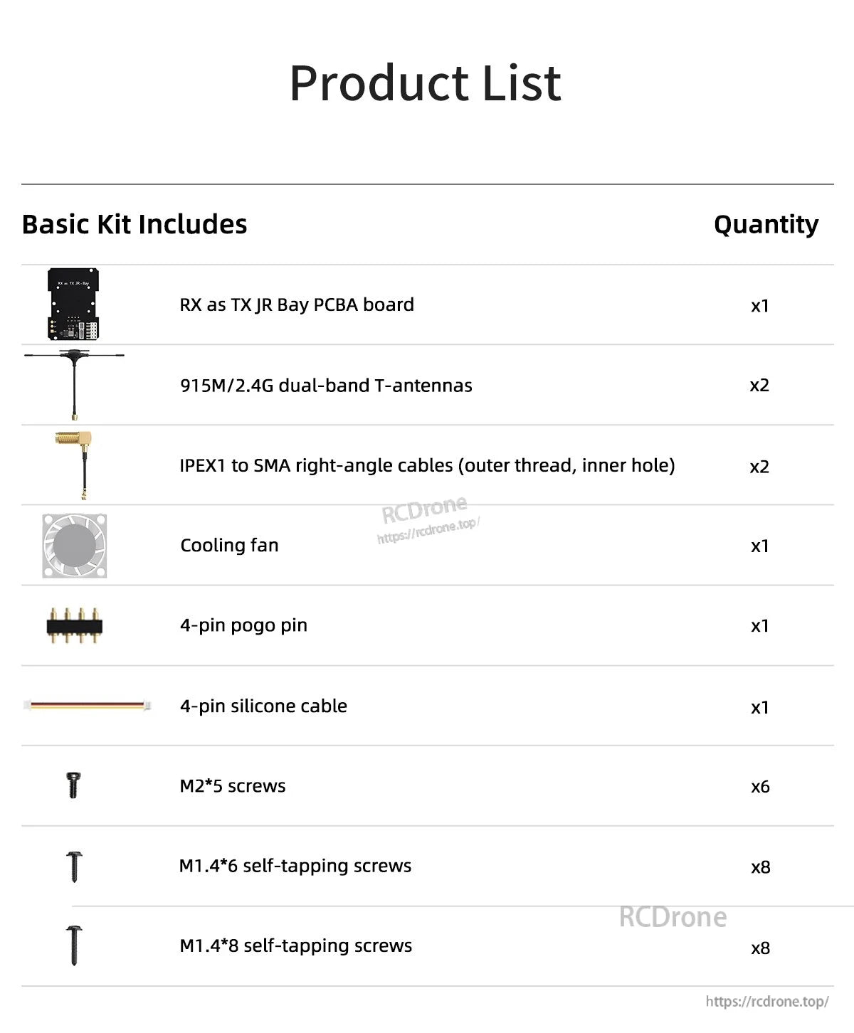 GEPRC RX as TX JR-Bay modification kit contents list with PCBA board, antennas, SMA cables, fan, and screws