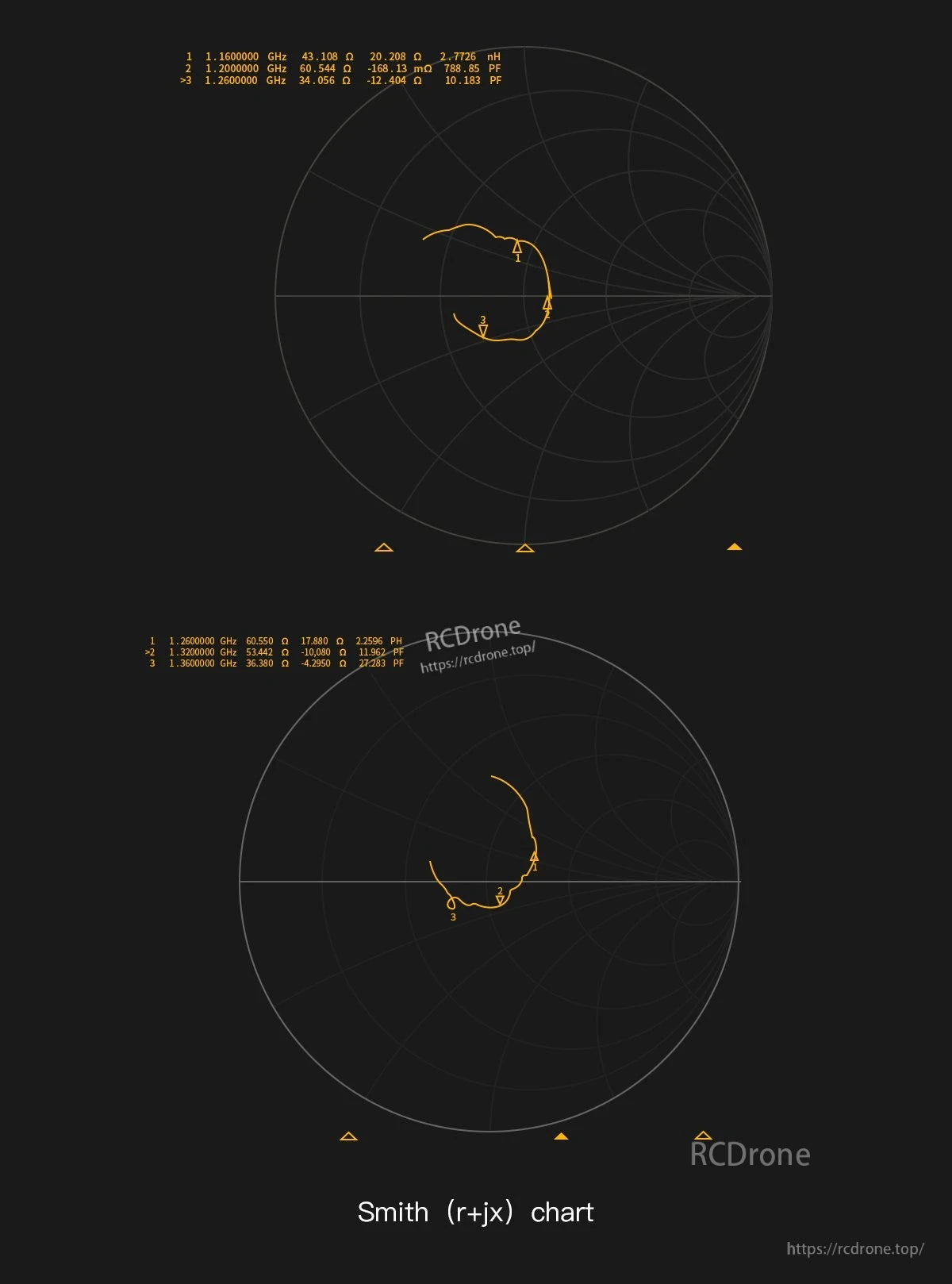 Smith chart impedance plot for GEPRC SOMA 1.2G/1.3G antenna tuning around 1.16–1.36 GHz