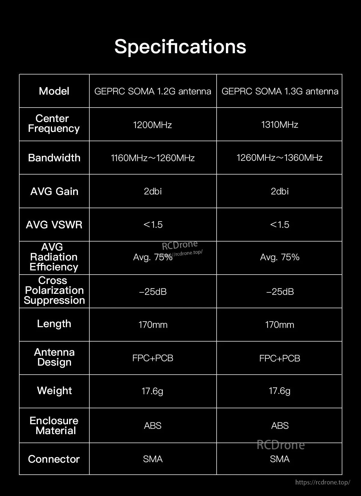 Specifications table for GEPRC SOMA 1.2G/1.3G antenna with center frequency, bandwidth, gain, and SMA connector.