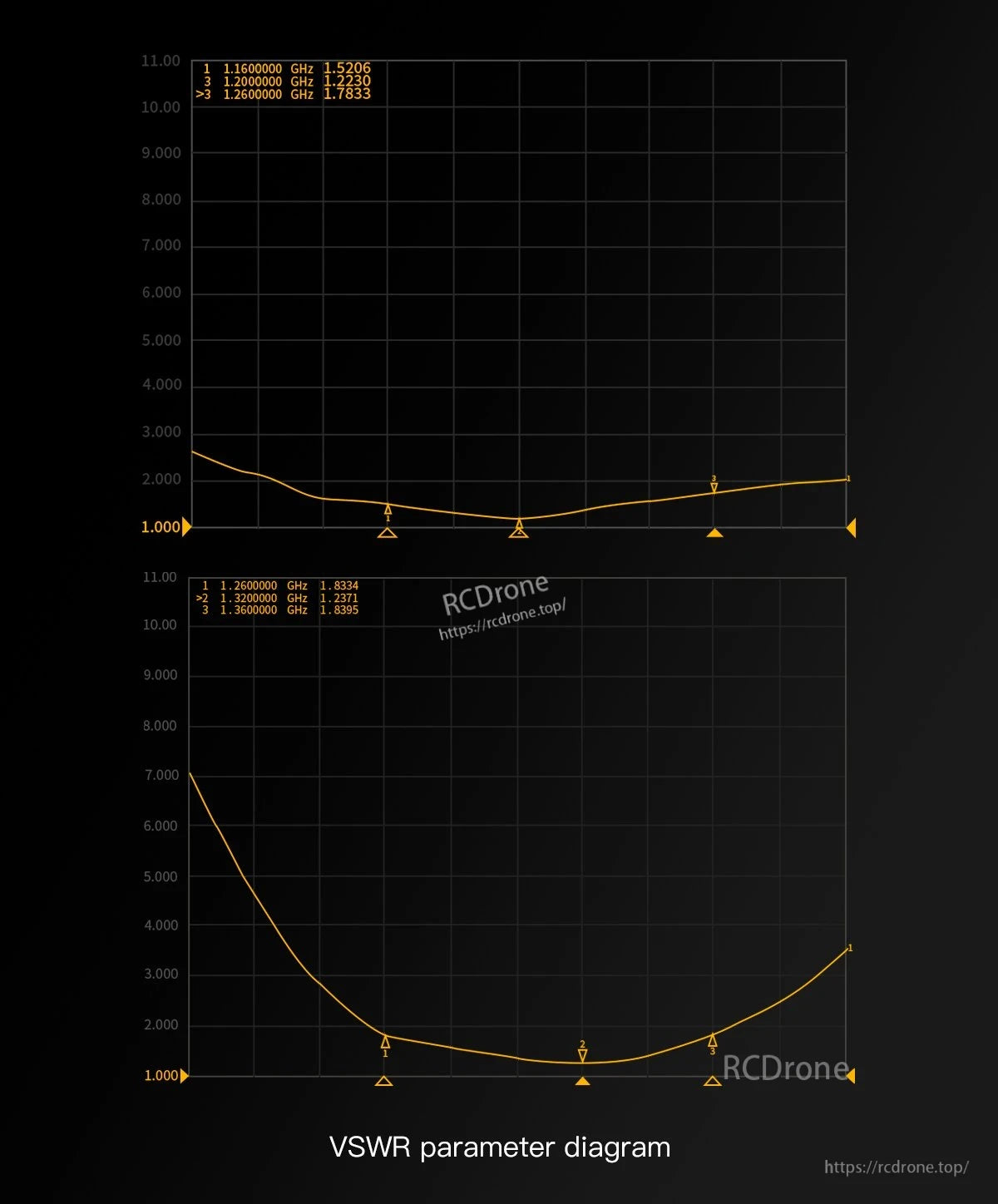VSWR parameter diagram for GEPRC SOMA 1.2G/1.3G antenna across about 1.16–1.36 GHz