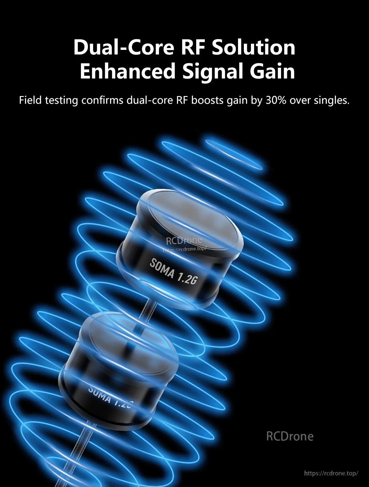 GEPRC SOMA 1.2G/1.3G Dual-Core RHCP SMA Antenna, GEPRC SOMA 1.2G dual-core RF antenna graphic with cylindrical modules labeled “SOMA 1.2G”