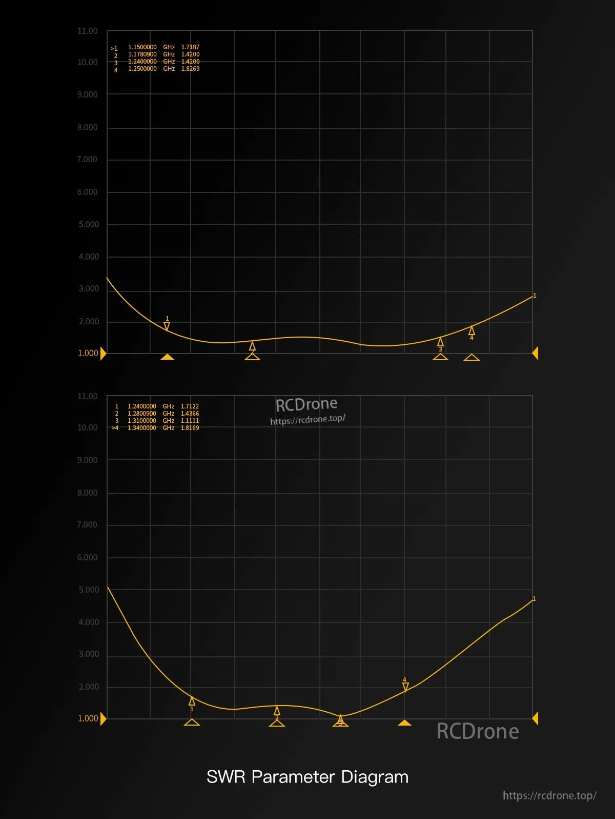 GEPRC SOMA 1.2G/1.3G Dual-Core RHCP SMA Antenna, SWR parameter diagram showing GEPRC SOMA 1.2G/1.3G antenna tuning across roughly 1.15–1.34 GHz