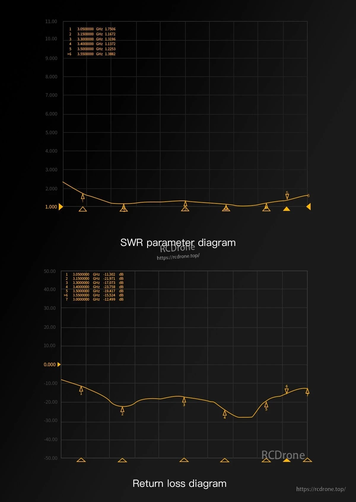 SWR and return loss parameter graphs for the GEPRC SOMA 3.3G antenna across about 3.05–3.55 GHz
