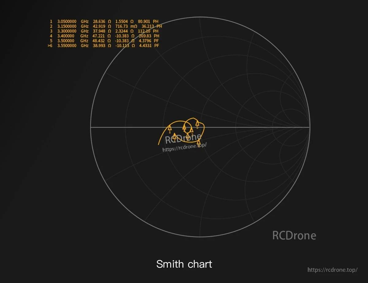 Smith chart impedance plot for GEPRC SOMA 3.3G antenna, showing measurements from 3.05–3.55 GHz
