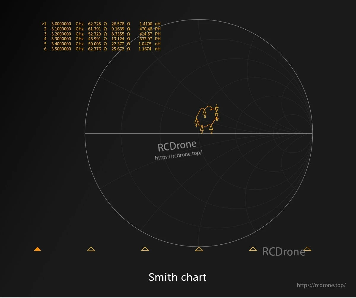 Smith chart impedance plot for GEPRC SOMA 3.3G directional flat-panel antenna across 3.0–3.5 GHz
