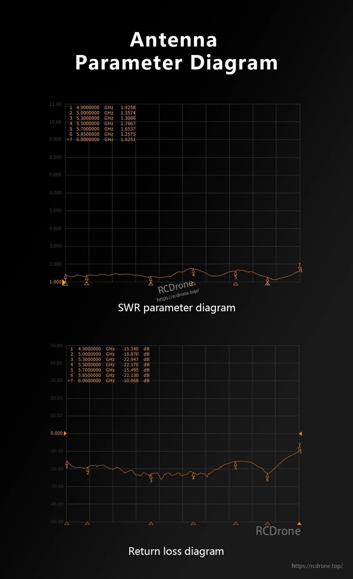 GEPRC SOMA 5.8G Directional Flat-Panel Antenna, Antenna parameter diagram showing SWR and return loss plots across 4.9–6.0 GHz for a 5.8GHz directional panel antenna