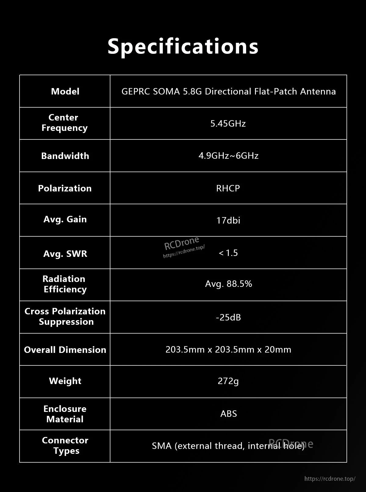GEPRC SOMA 5.8G directional flat-panel antenna specifications table with 17dBi gain, RHCP, and SMA connector