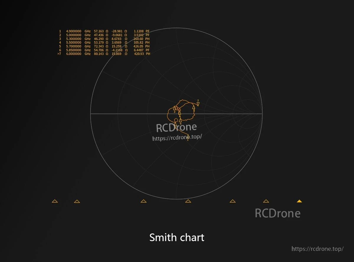 GEPRC SOMA 5.8G Directional Flat-Panel Antenna, Smith chart impedance plot for the GEPRC SOMA 5.8GHz directional flat-panel antenna across 4.9–6.0GHz