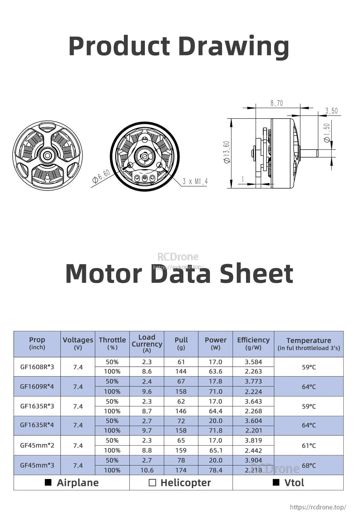 GEPRC SPEEDX2 1003 14800KV Brushless Motor, Brushless motor specs: dimensions, prop compatibility, voltage, throttle, current, thrust, power, efficiency, and operating temperature under load.