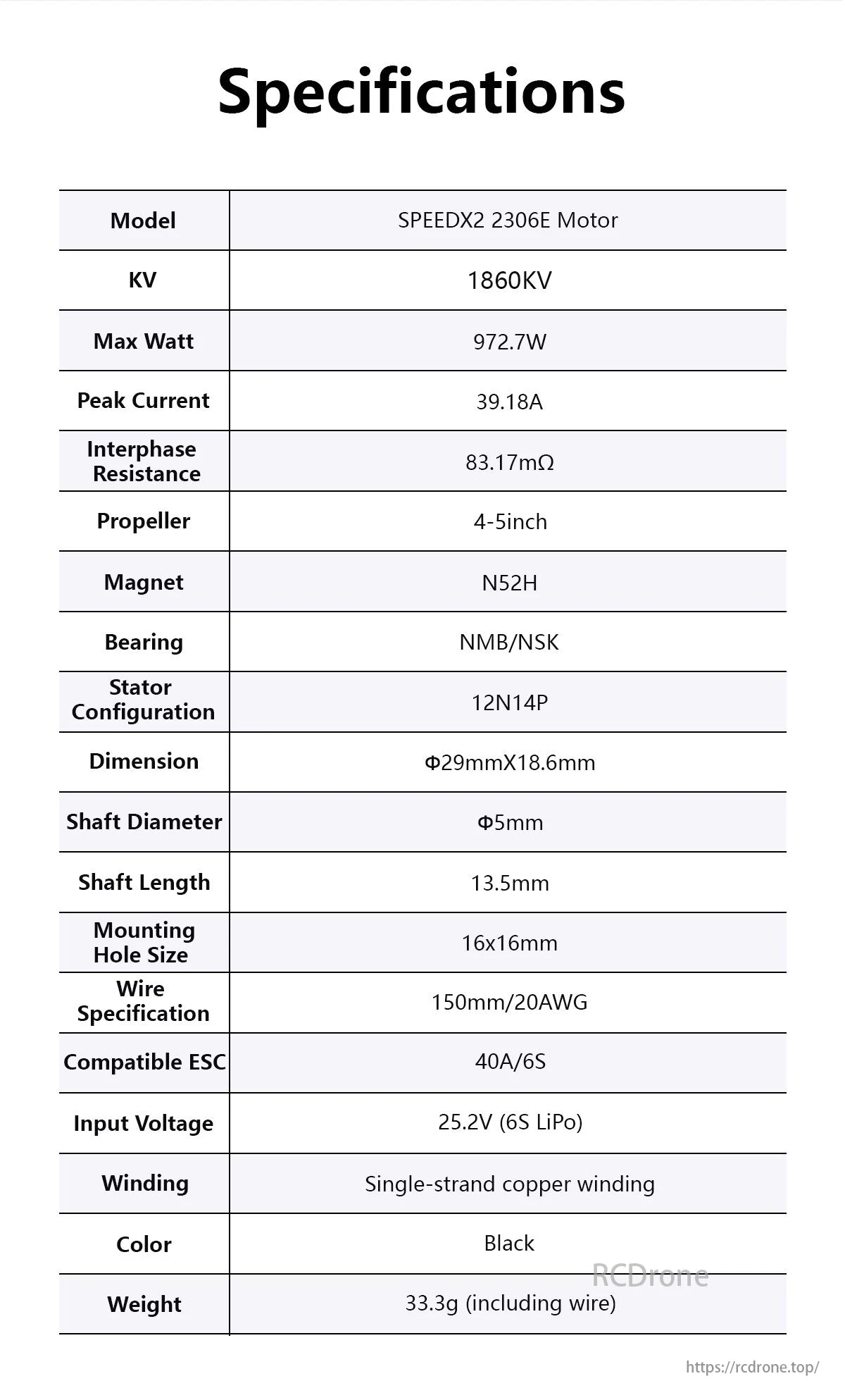 GEPRC SPEEDX2 2306E 1860KV Brushless Motor, The SPEEDX2 2306E motor features specifications including max wattage, peak current, and internal resistance.