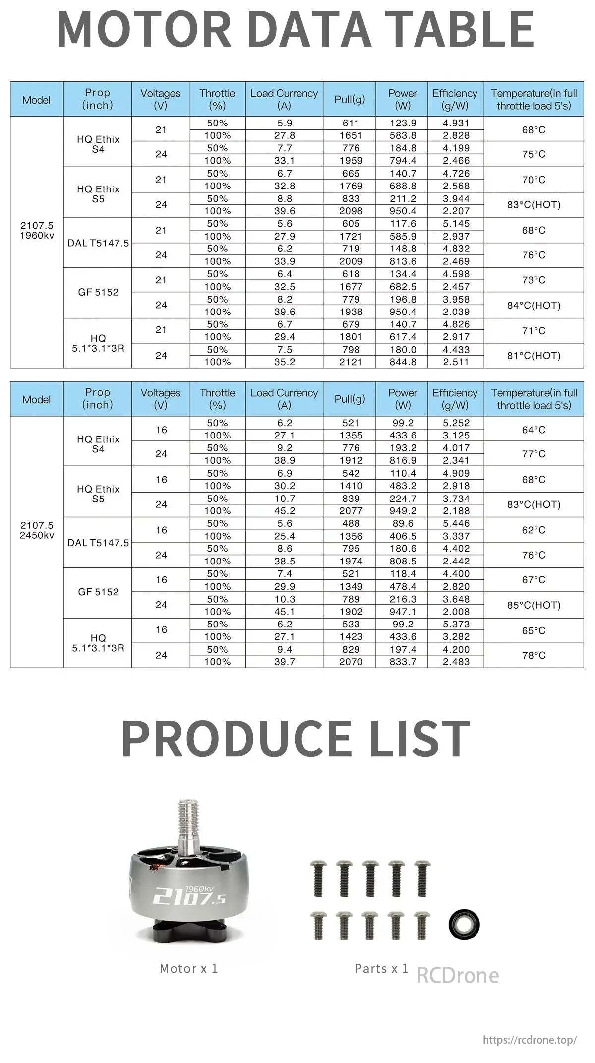 GEPRC Speedx2 Motor, Speedx2 Motor data includes models, voltages, throttle, currents, force, power, efficiency, temperature, motors, and parts.