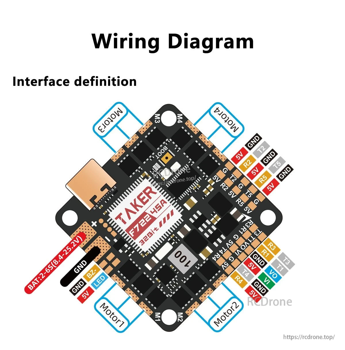 GEPRC TAKER F722 45A 32Bit AIO Flight Controller, GEPRC TAKER F722 45A AIO flight controller wiring diagram with motor pads, 2–6S battery input, and 5V/GND pins