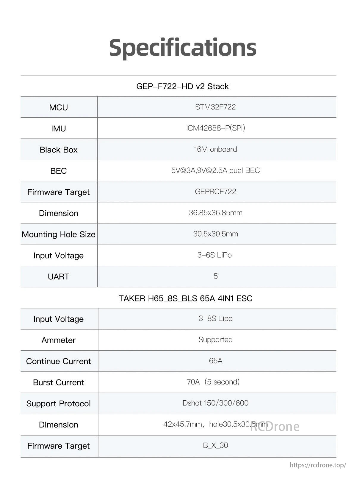 GEPRC TAKER F722 BLS 65A V2 Flight Controller specs: STM32F722 MCU, ICM42688 IMU, 16M onboard BEC and dual BEC.