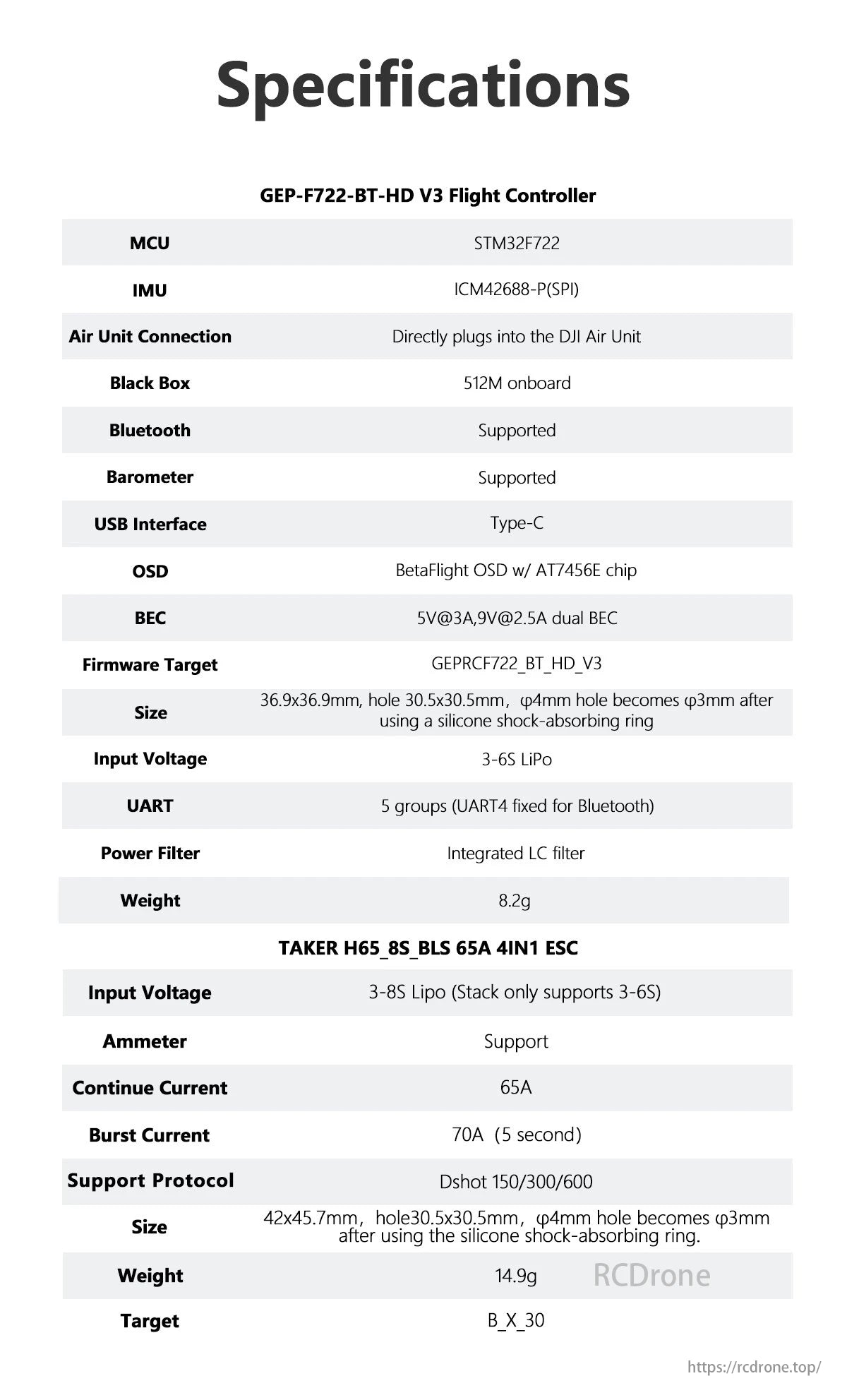 The GEPRC Taker 65A FPV Drone features a flight controller with MCU, IMU, and dual BEC.