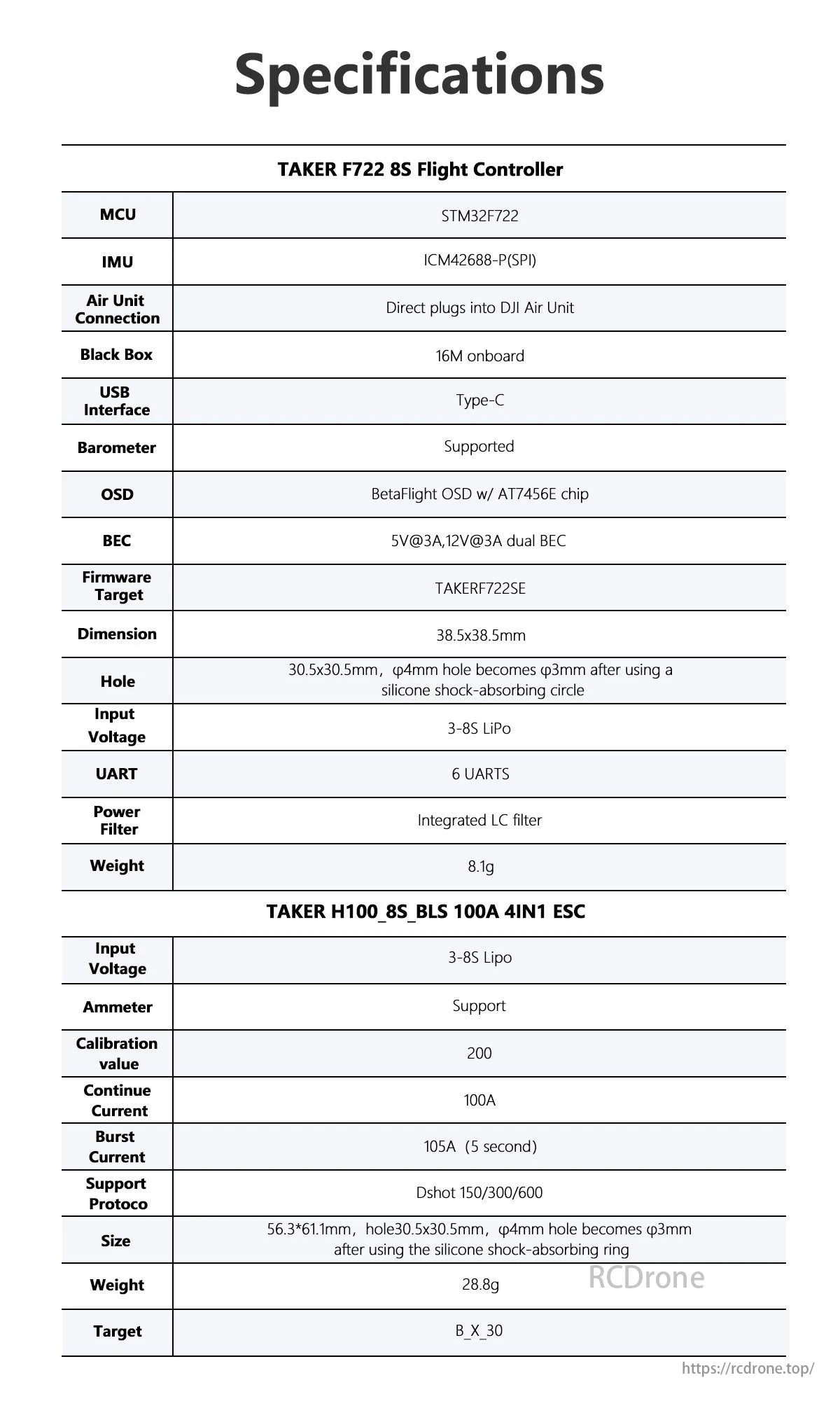 GEPRC Taker 8S FPV, The Taker 8S FPV features a GEPRC F722 flight controller with STM32F722 MCU and ICM42688-P IMU.
